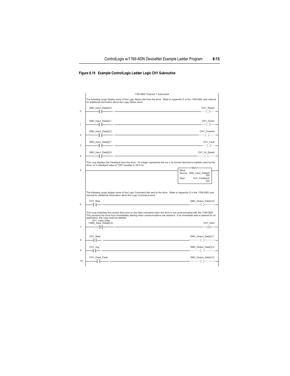 Rockwell Automation 1769-SM2 Compact I/O DSI/Modbus Communication Module User Manual | Page 145 / 204