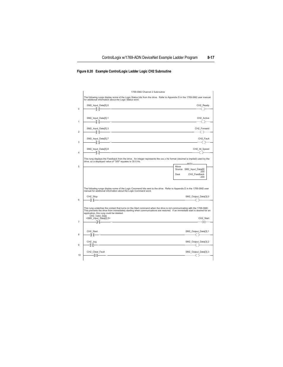 Rockwell Automation 1769-SM2 Compact I/O DSI/Modbus Communication Module User Manual | Page 147 / 204
