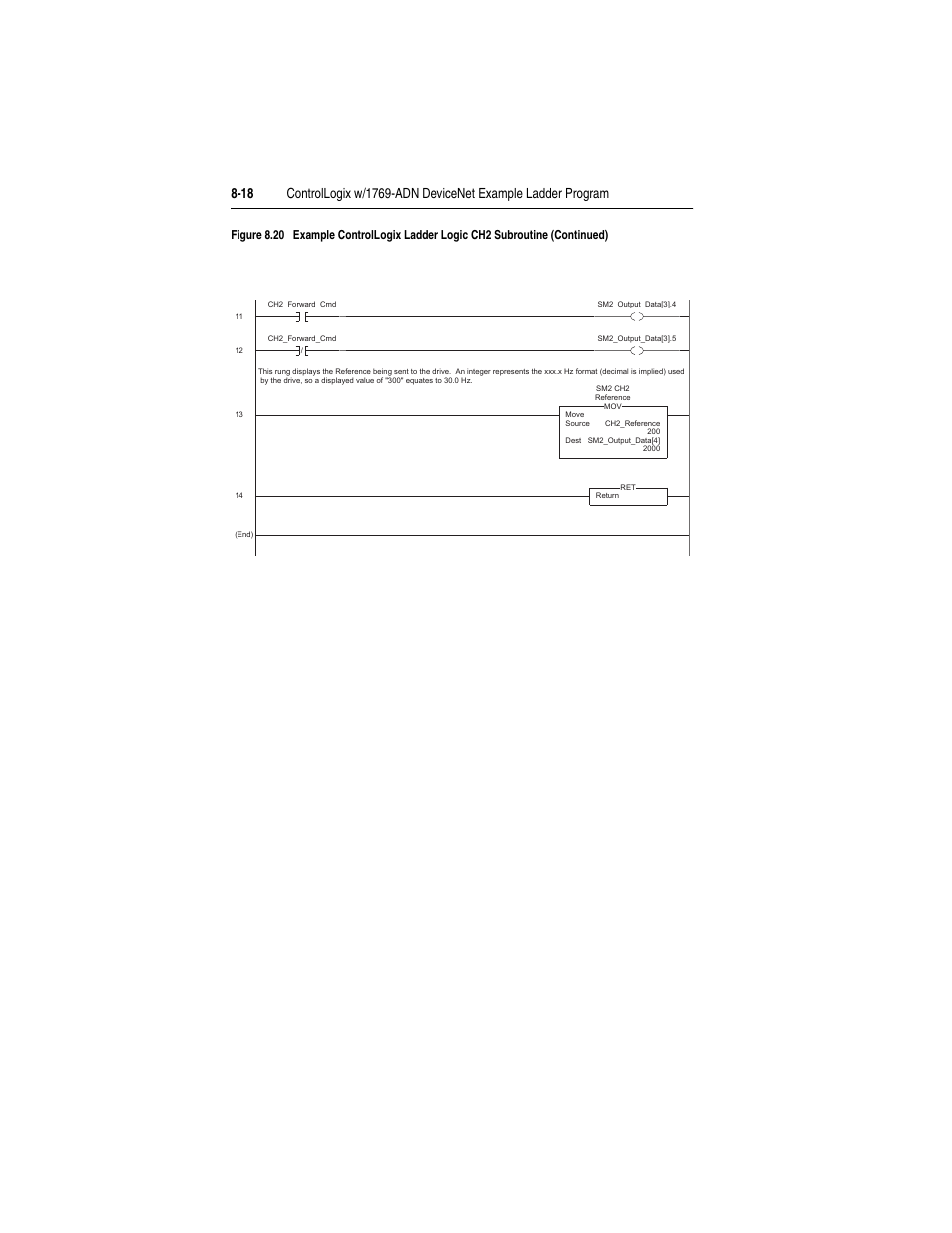 Rockwell Automation 1769-SM2 Compact I/O DSI/Modbus Communication Module User Manual | Page 148 / 204