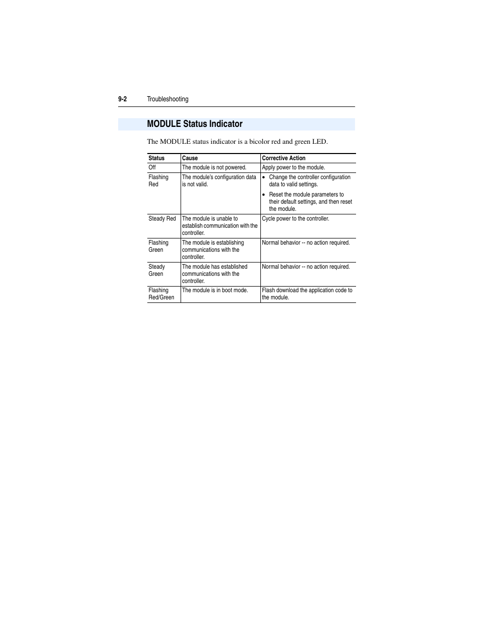 Module status indicator, Module status indicator -2, Operation, see | Rockwell Automation 1769-SM2 Compact I/O DSI/Modbus Communication Module User Manual | Page 154 / 204