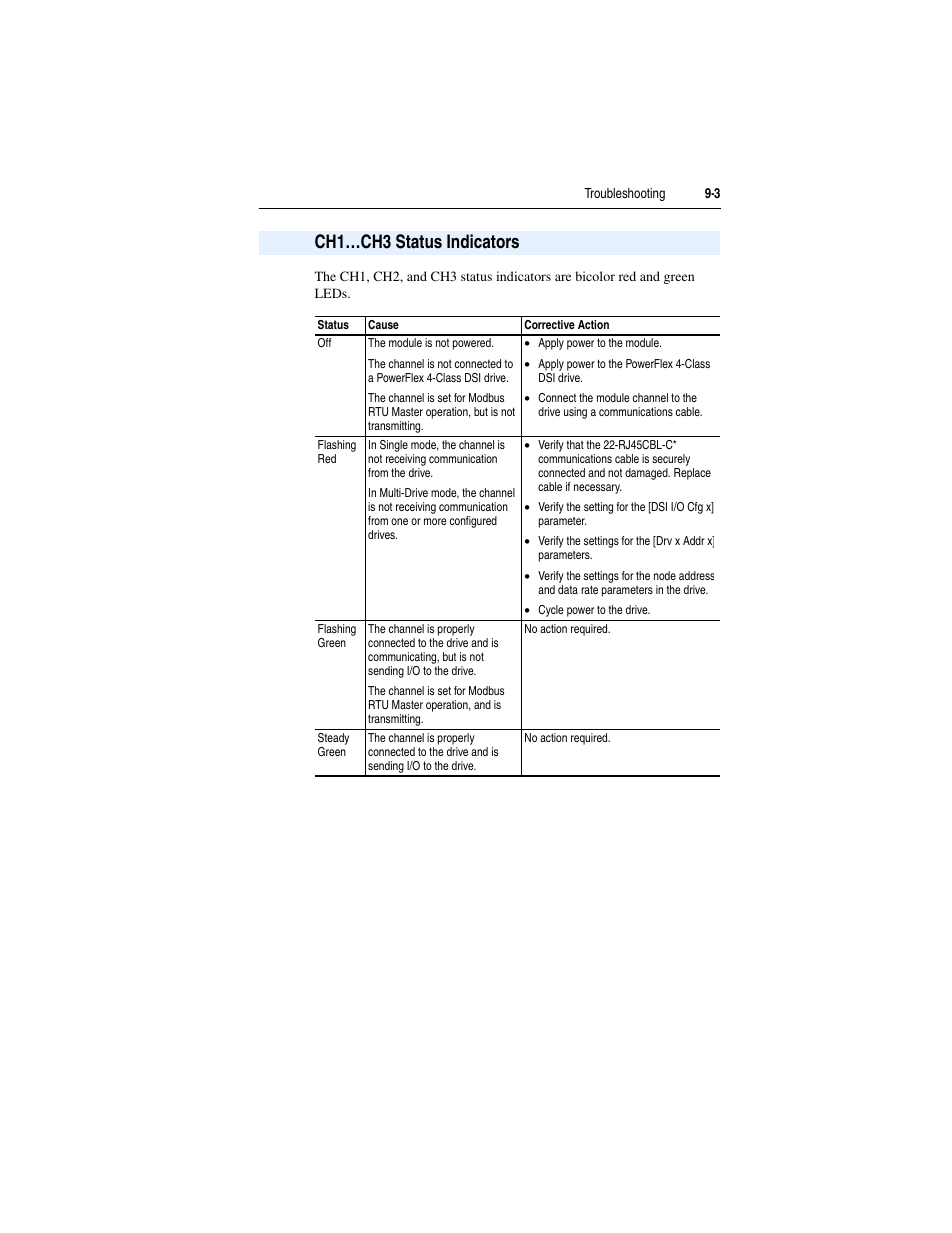 Ch1…ch3 status indicators, Ch1…ch3 status indicators -3 | Rockwell Automation 1769-SM2 Compact I/O DSI/Modbus Communication Module User Manual | Page 155 / 204