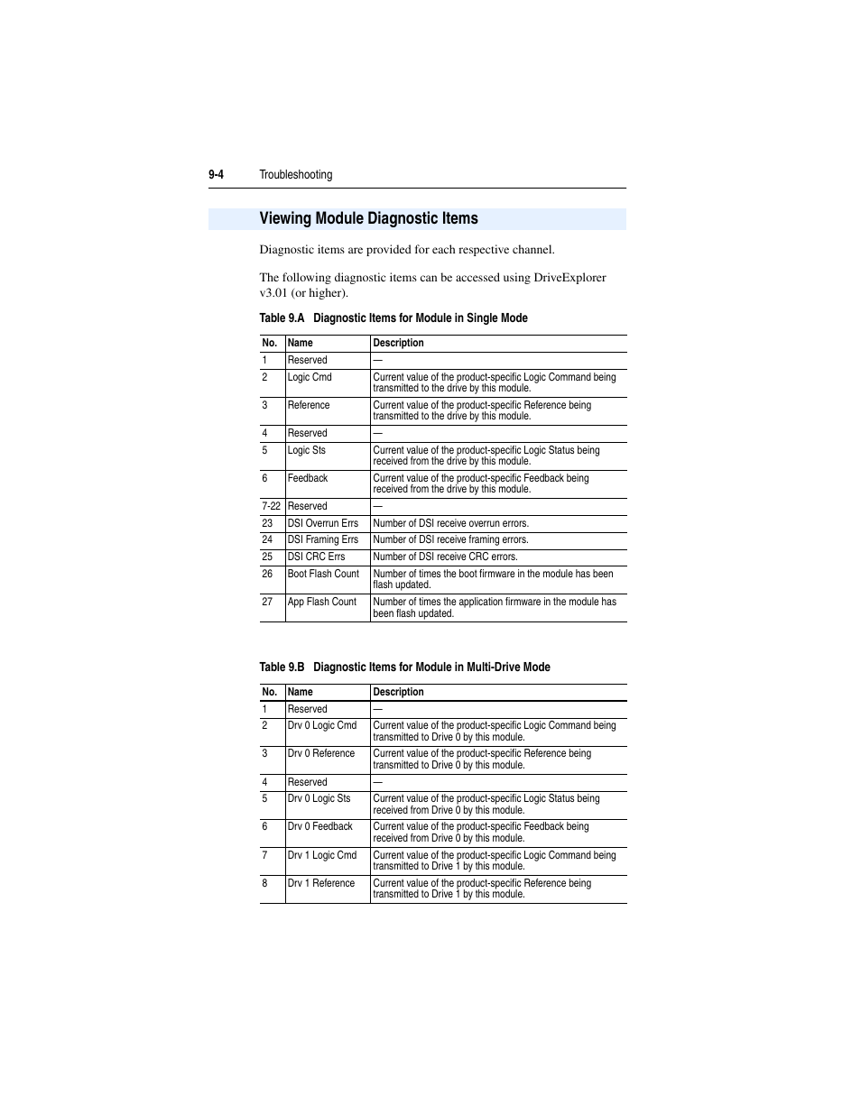 Viewing module diagnostic items, Viewing module diagnostic items -4 | Rockwell Automation 1769-SM2 Compact I/O DSI/Modbus Communication Module User Manual | Page 156 / 204