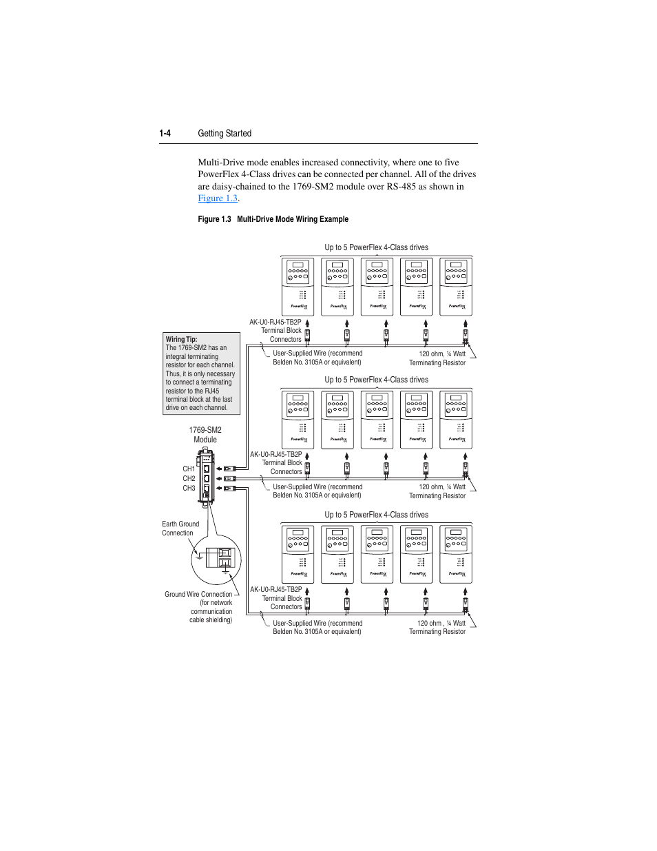 Rockwell Automation 1769-SM2 Compact I/O DSI/Modbus Communication Module User Manual | Page 16 / 204