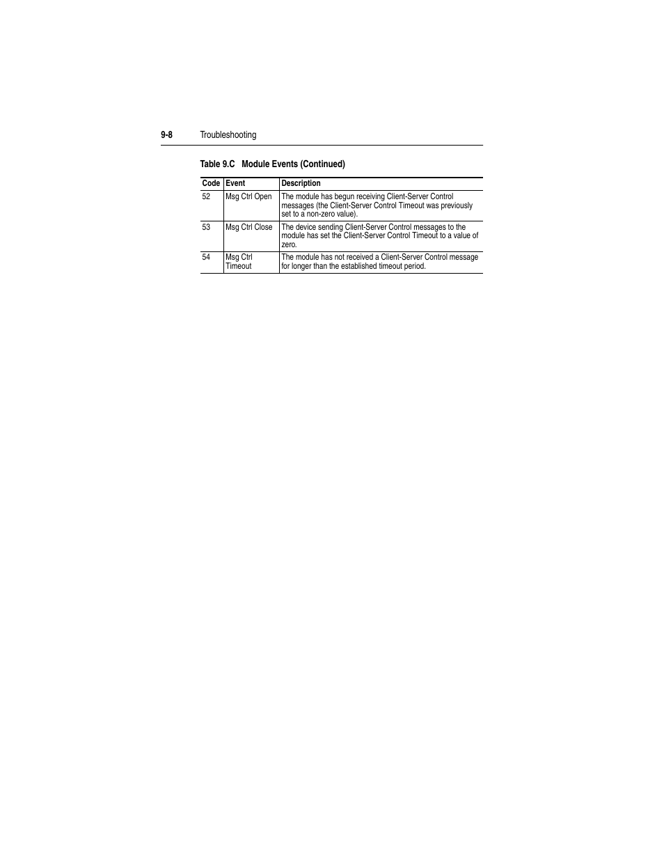 Rockwell Automation 1769-SM2 Compact I/O DSI/Modbus Communication Module User Manual | Page 160 / 204