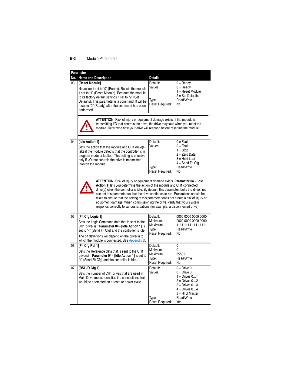 Rockwell Automation 1769-SM2 Compact I/O DSI/Modbus Communication Module User Manual | Page 164 / 204