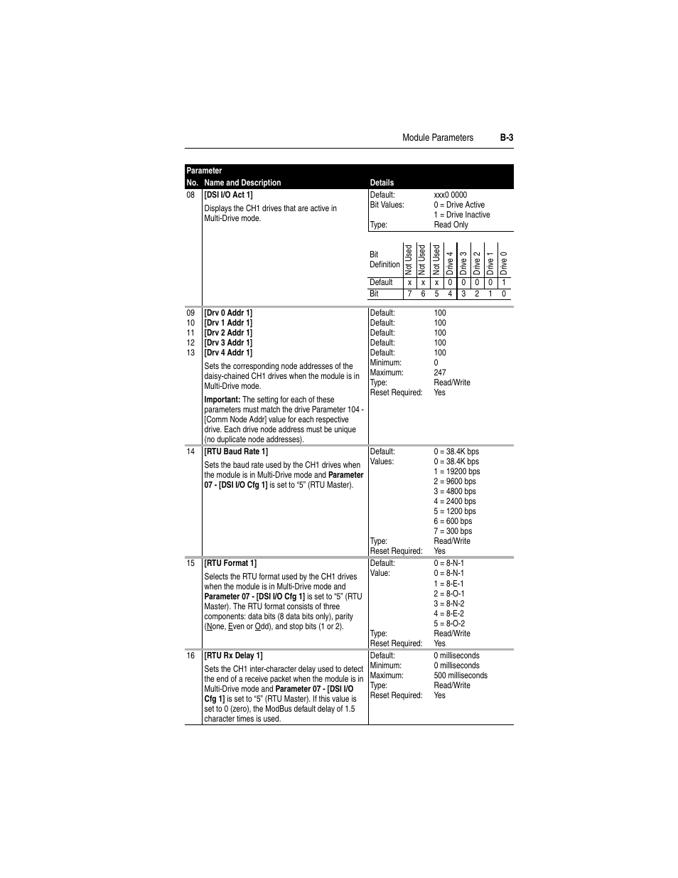 Rockwell Automation 1769-SM2 Compact I/O DSI/Modbus Communication Module User Manual | Page 165 / 204