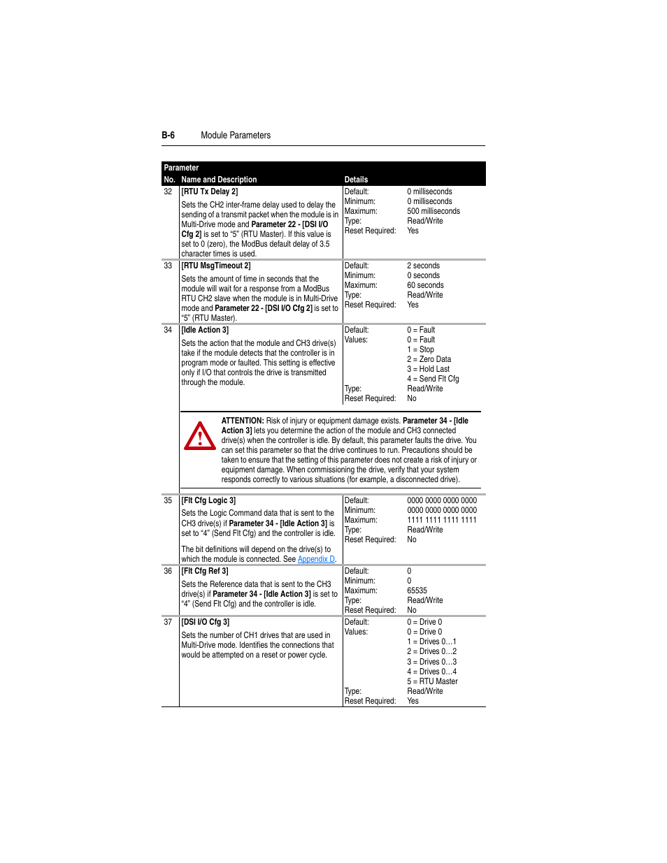 Rockwell Automation 1769-SM2 Compact I/O DSI/Modbus Communication Module User Manual | Page 168 / 204