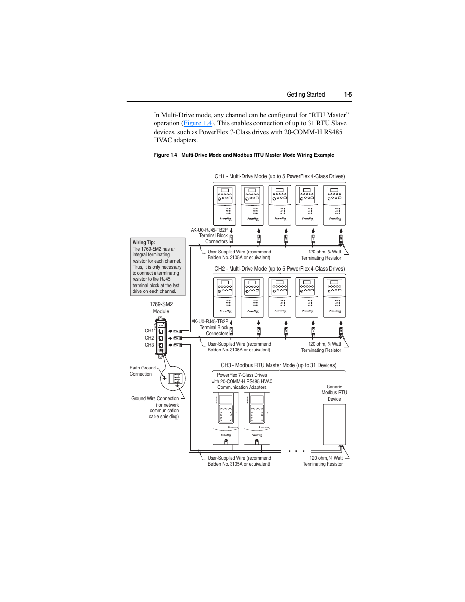 Rockwell Automation 1769-SM2 Compact I/O DSI/Modbus Communication Module User Manual | Page 17 / 204