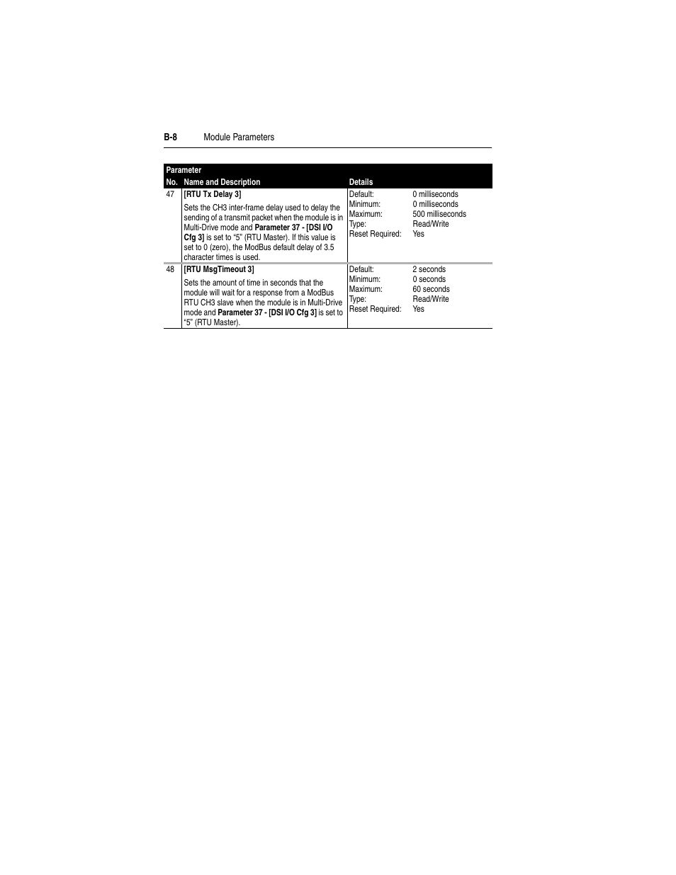 Rockwell Automation 1769-SM2 Compact I/O DSI/Modbus Communication Module User Manual | Page 170 / 204