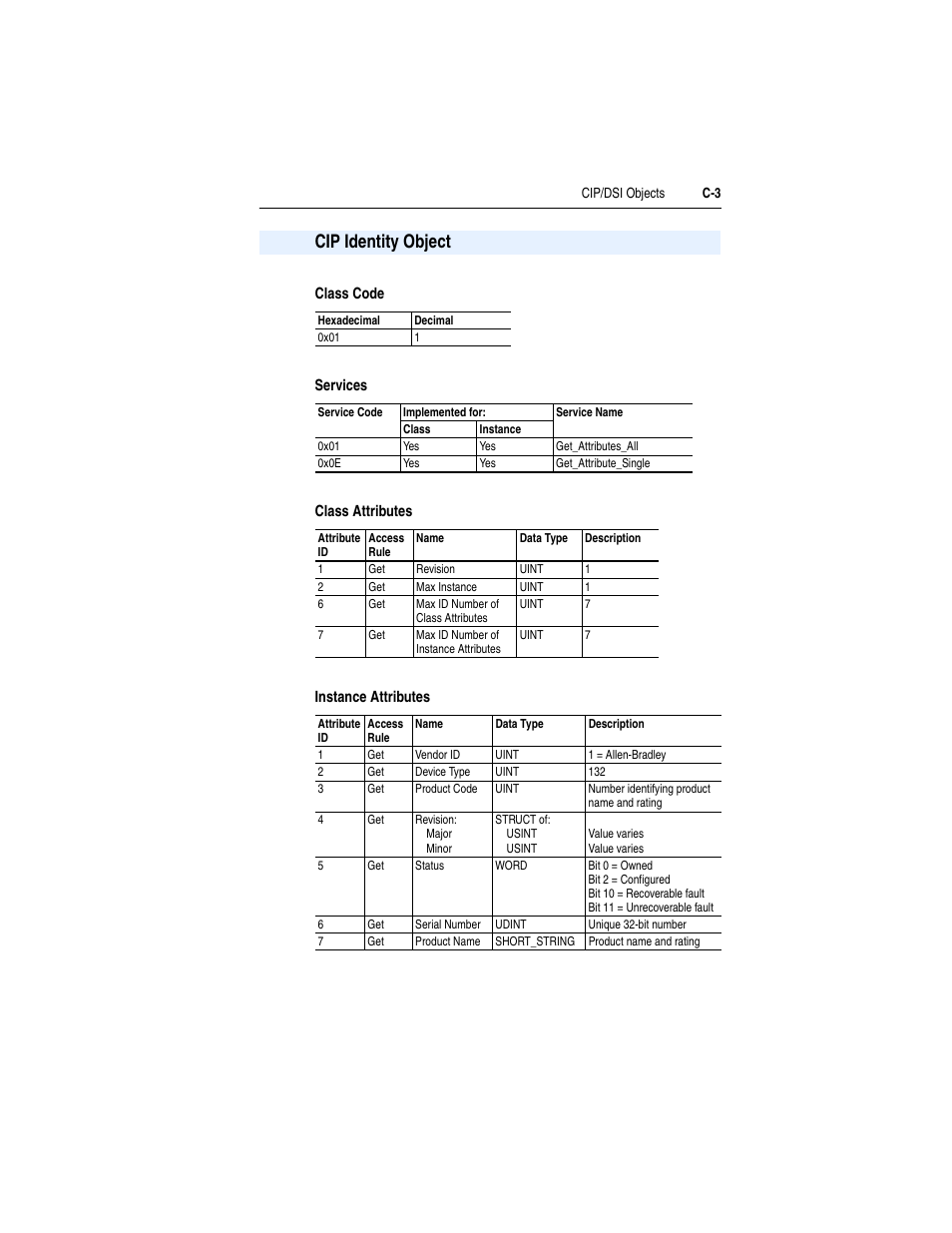 Cip identity object, Class code, Services | Class attributes, Instance attributes | Rockwell Automation 1769-SM2 Compact I/O DSI/Modbus Communication Module User Manual | Page 173 / 204