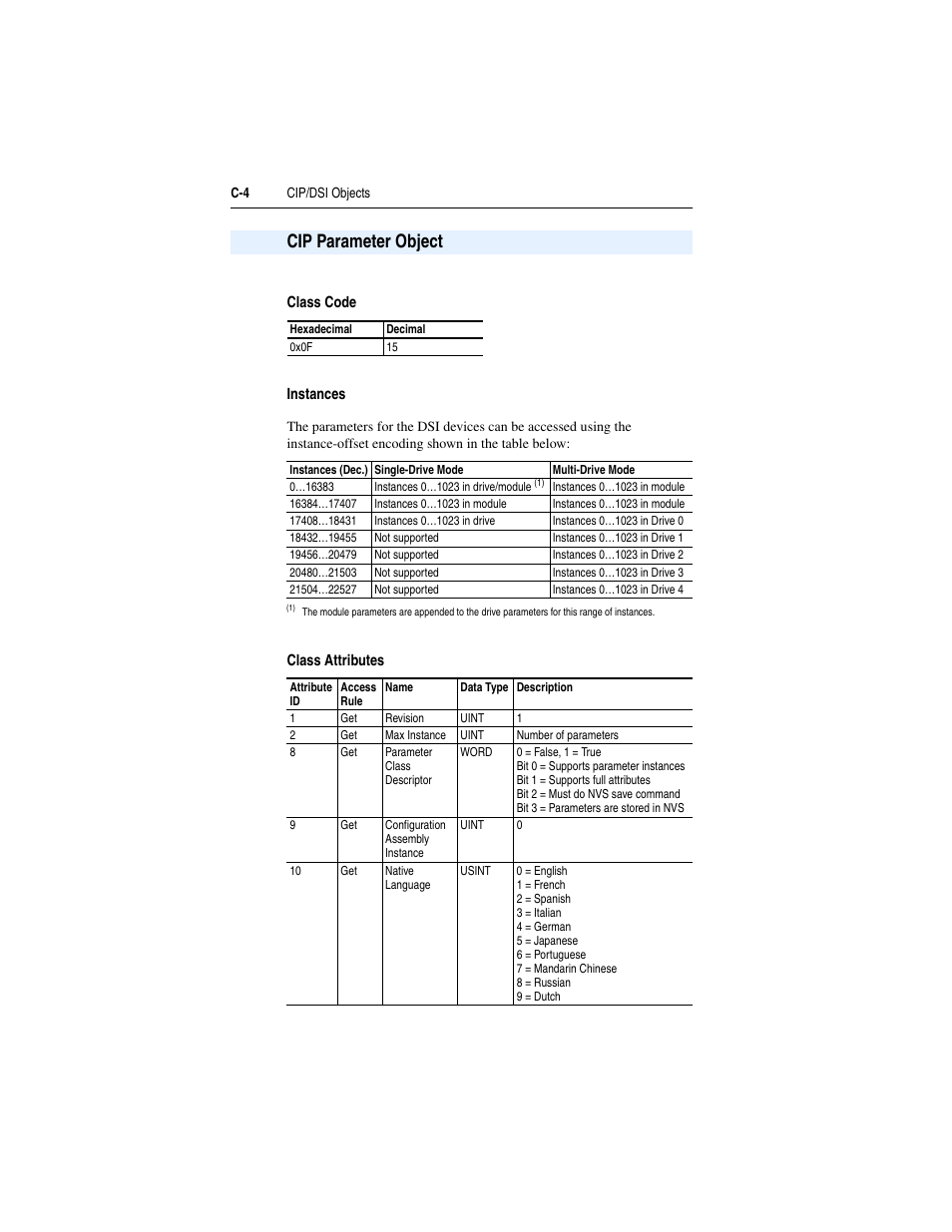 Cip parameter object, Class code, Instances | Class attributes, On, refer to the, Cip parameter object on, And instance, F” refers to the | Rockwell Automation 1769-SM2 Compact I/O DSI/Modbus Communication Module User Manual | Page 174 / 204