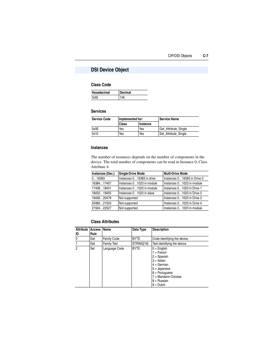 Dsi device object, Class code, Services | Instances, Class attributes | Rockwell Automation 1769-SM2 Compact I/O DSI/Modbus Communication Module User Manual | Page 177 / 204