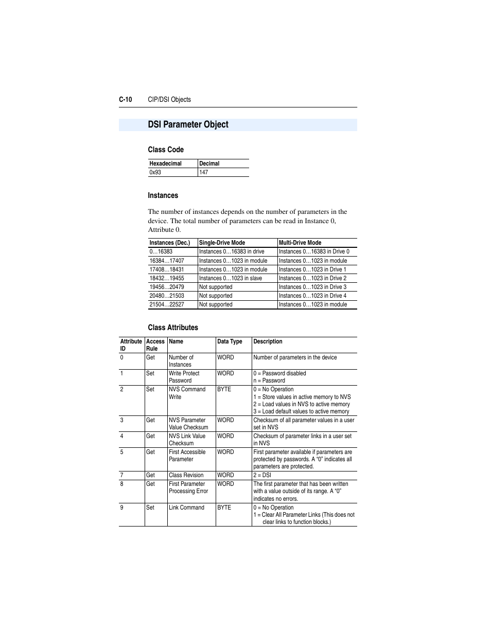 Dsi parameter object, Class code, Instances | Class attributes, C-10 | Rockwell Automation 1769-SM2 Compact I/O DSI/Modbus Communication Module User Manual | Page 180 / 204