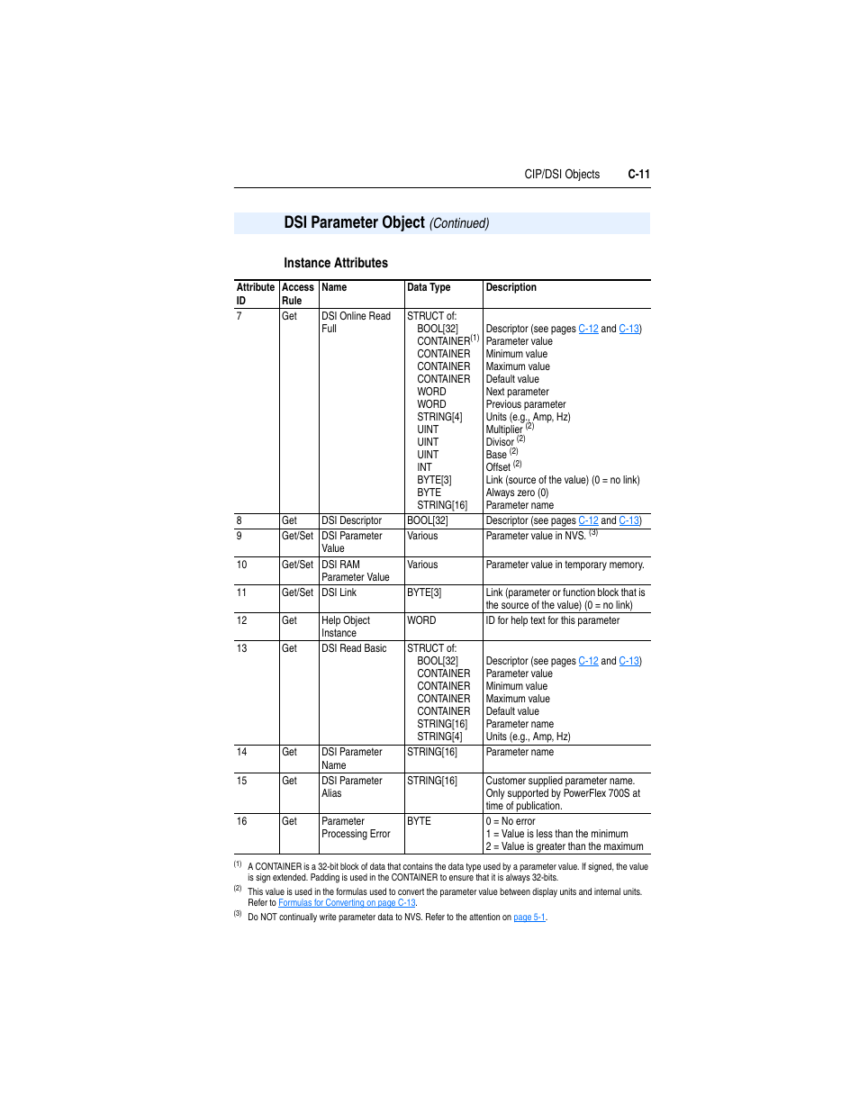 Instance attributes, Dsi parameter object | Rockwell Automation 1769-SM2 Compact I/O DSI/Modbus Communication Module User Manual | Page 181 / 204