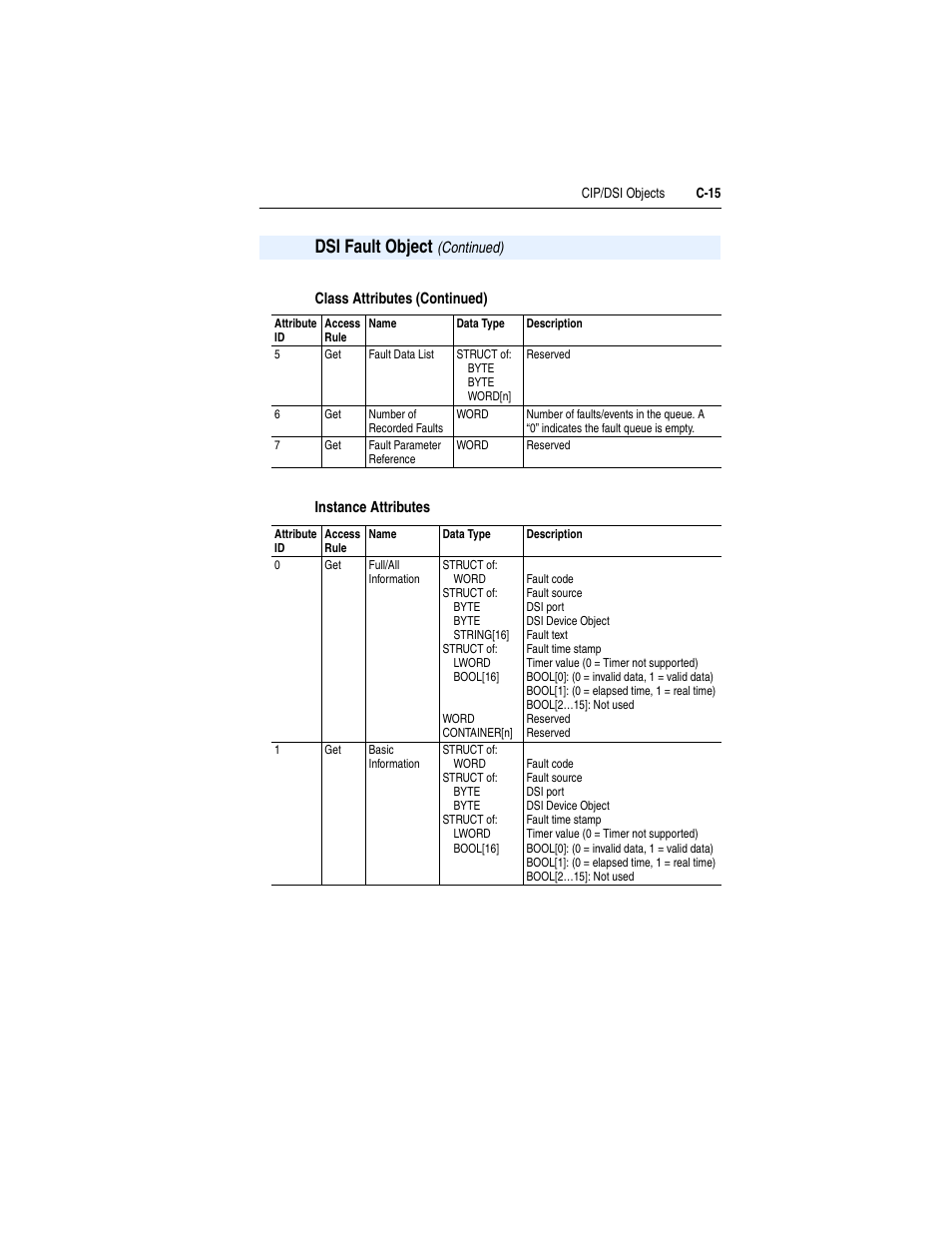 Instance attributes | Rockwell Automation 1769-SM2 Compact I/O DSI/Modbus Communication Module User Manual | Page 185 / 204