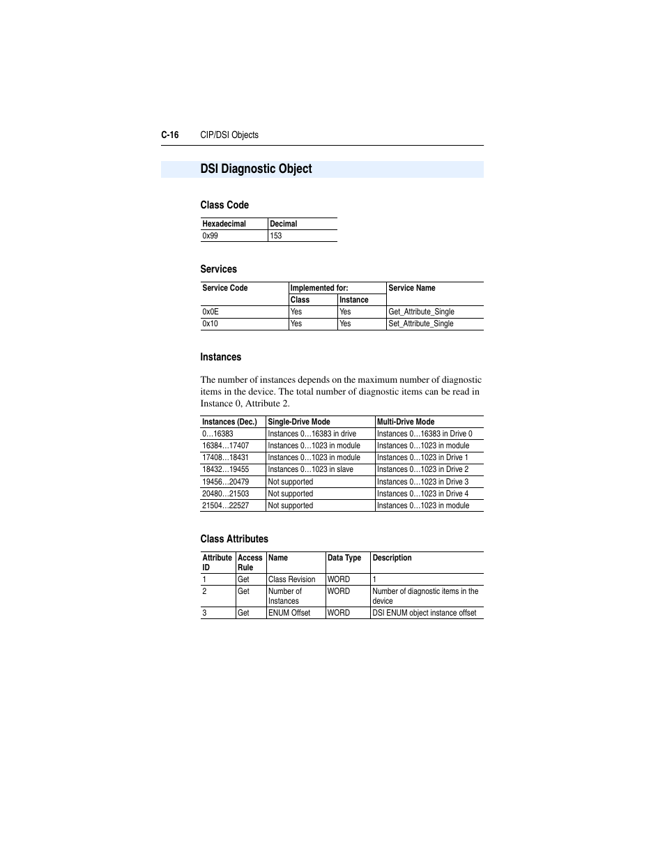 Dsi diagnostic object, Class code, Services | Instances, Class attributes, C-16 | Rockwell Automation 1769-SM2 Compact I/O DSI/Modbus Communication Module User Manual | Page 186 / 204