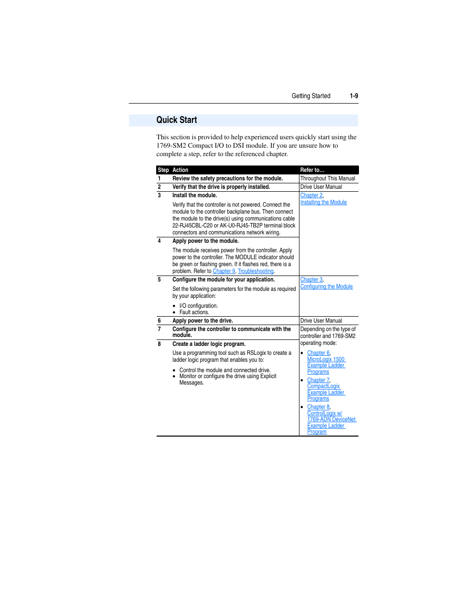 Quick start, Quick start -9 | Rockwell Automation 1769-SM2 Compact I/O DSI/Modbus Communication Module User Manual | Page 21 / 204