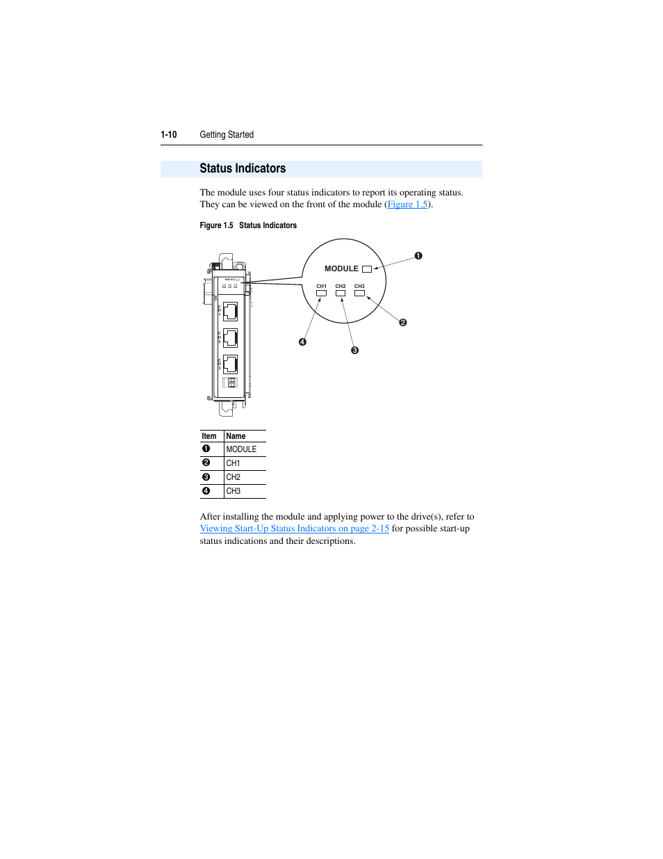 Status indicators, Status indicators -10 | Rockwell Automation 1769-SM2 Compact I/O DSI/Modbus Communication Module User Manual | Page 22 / 204