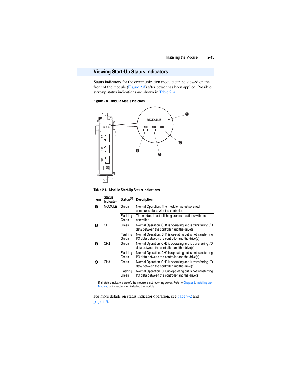 Viewing start-up status indicators, Viewing start-up status indicators -15 | Rockwell Automation 1769-SM2 Compact I/O DSI/Modbus Communication Module User Manual | Page 37 / 204