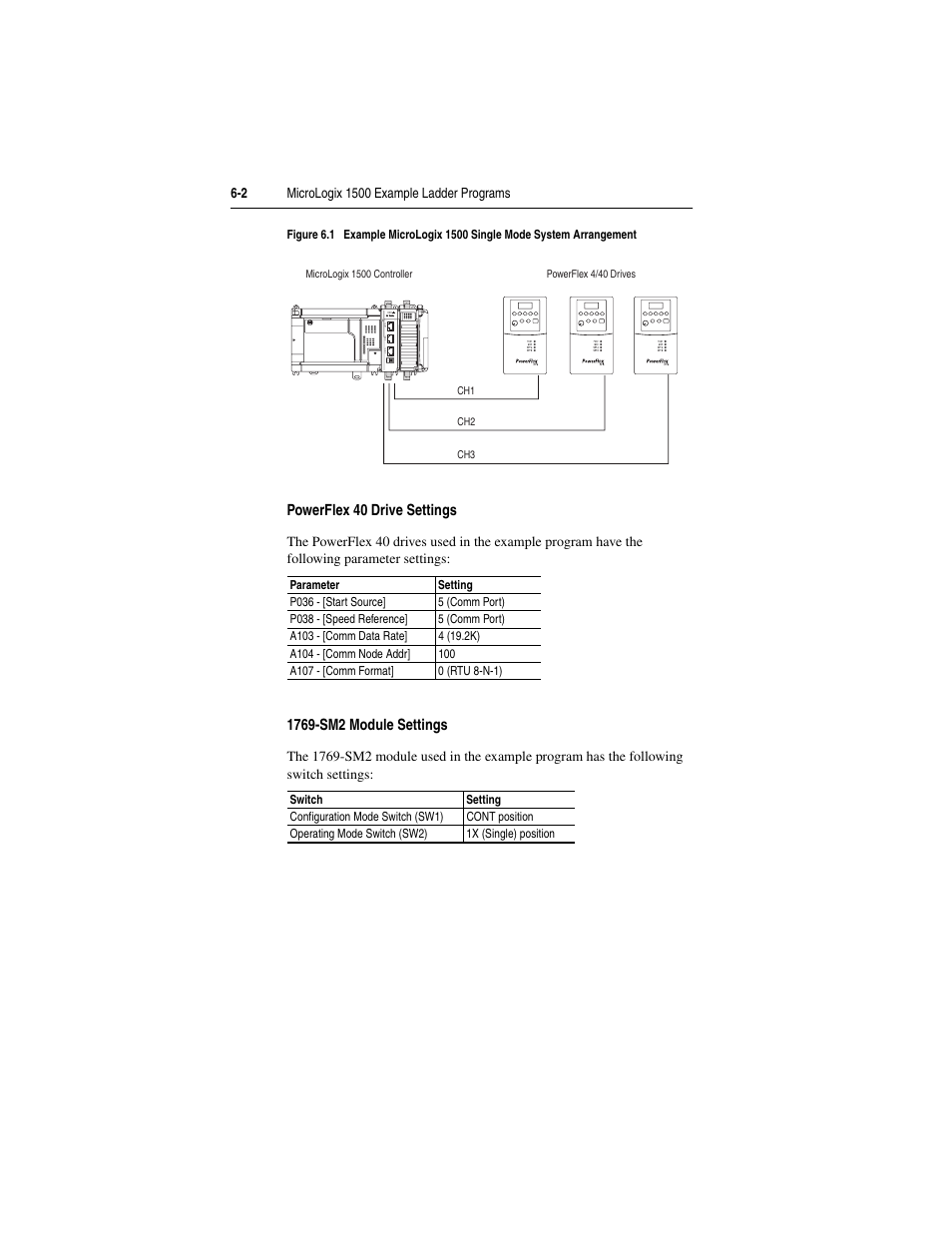 Powerflex 40 drive settings, 1769-sm2 module settings, Channel | Figure 6.1 | Rockwell Automation 1769-SM2 Compact I/O DSI/Modbus Communication Module User Manual | Page 82 / 204