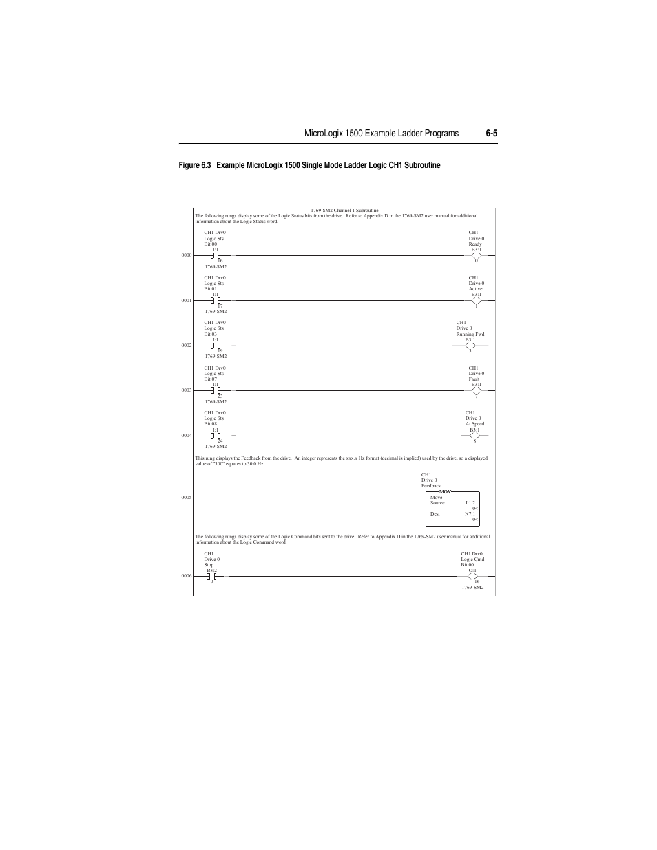 Rockwell Automation 1769-SM2 Compact I/O DSI/Modbus Communication Module User Manual | Page 85 / 204