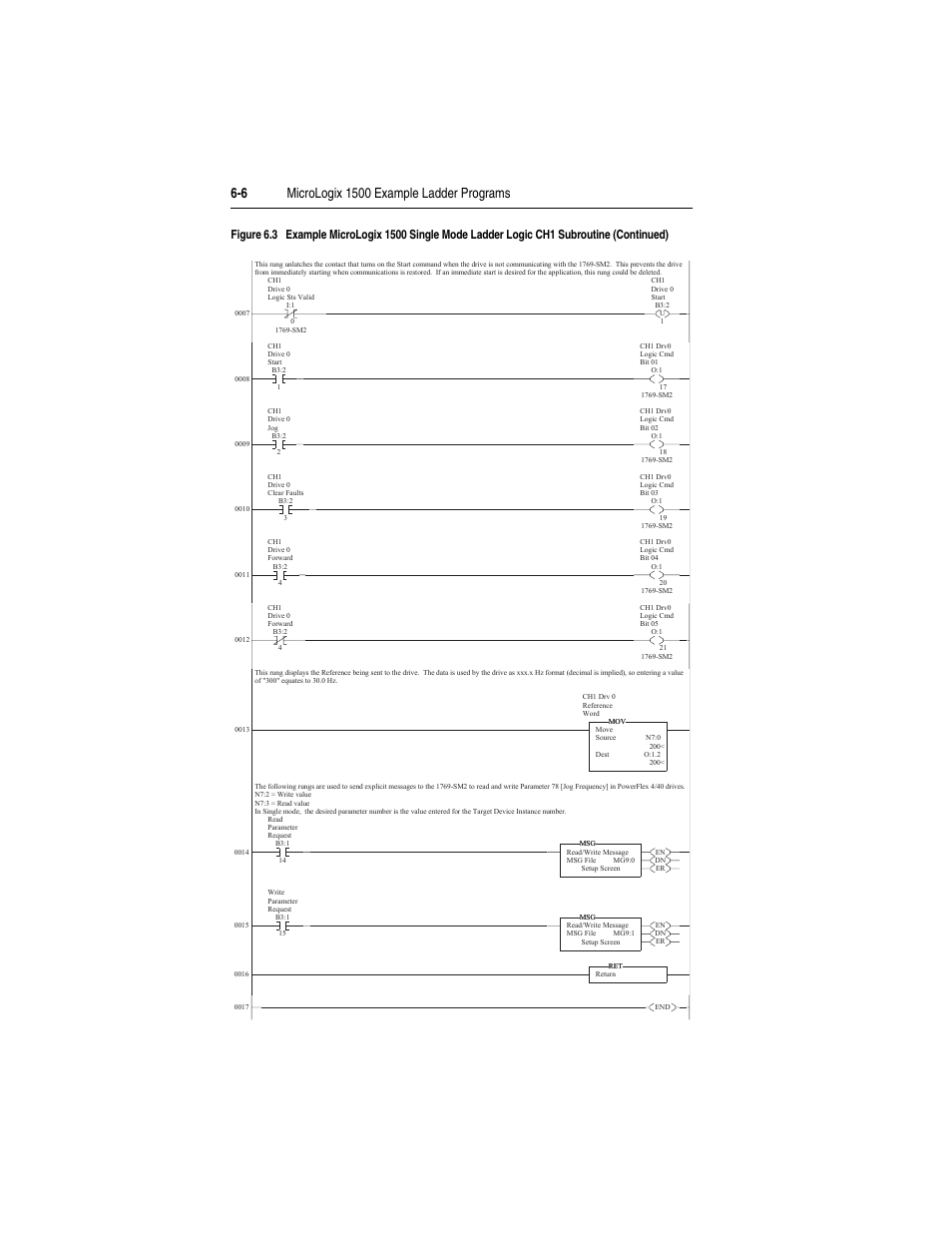 Rockwell Automation 1769-SM2 Compact I/O DSI/Modbus Communication Module User Manual | Page 86 / 204