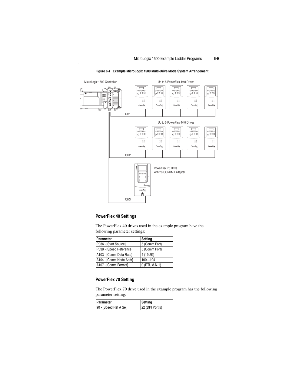 Powerflex 40 settings, Powerflex 70 setting | Rockwell Automation 1769-SM2 Compact I/O DSI/Modbus Communication Module User Manual | Page 89 / 204