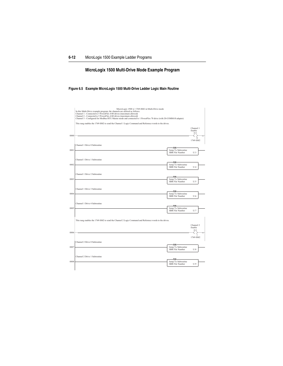 Micrologix 1500 multi-drive mode example program | Rockwell Automation 1769-SM2 Compact I/O DSI/Modbus Communication Module User Manual | Page 92 / 204