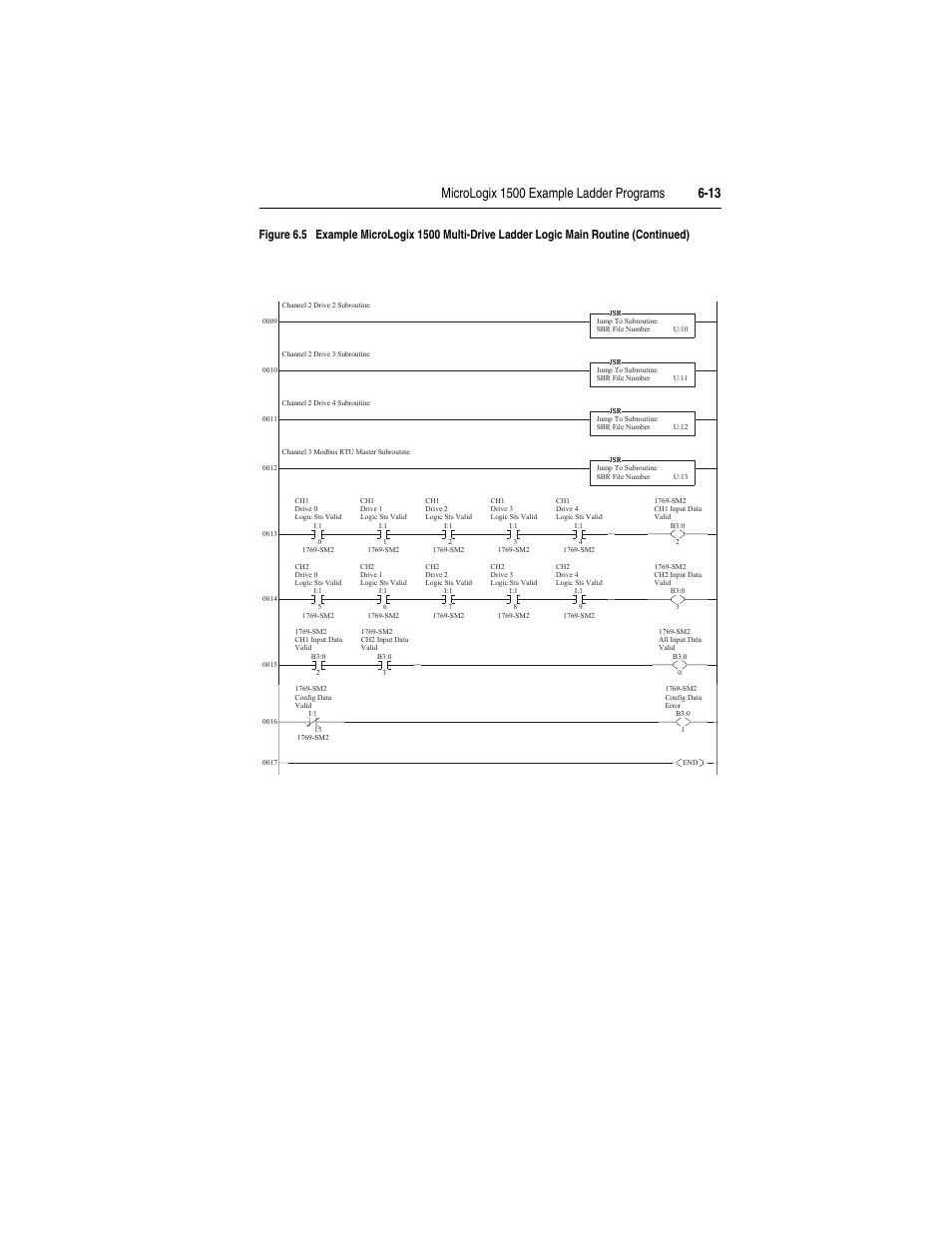 Rockwell Automation 1769-SM2 Compact I/O DSI/Modbus Communication Module User Manual | Page 93 / 204