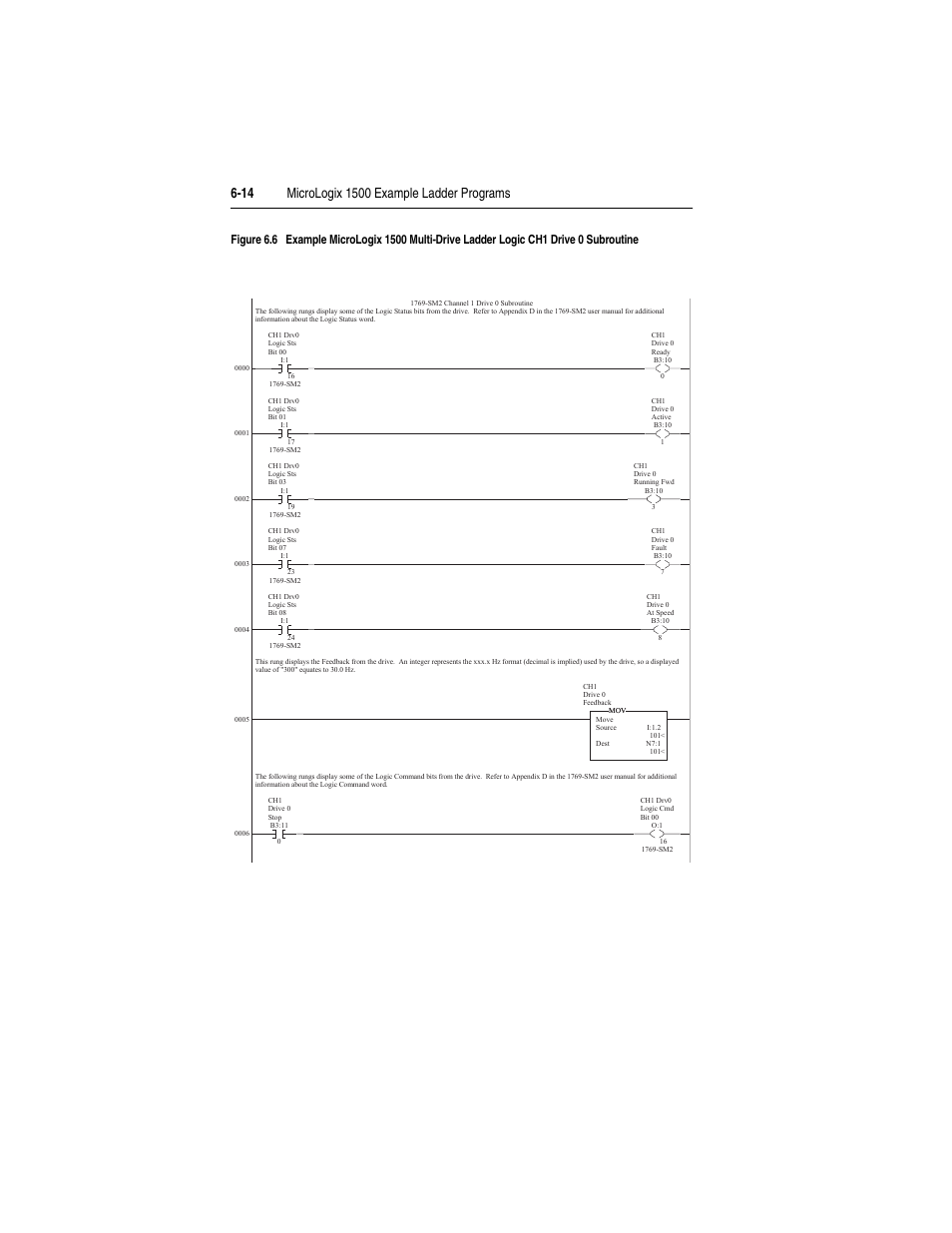 Rockwell Automation 1769-SM2 Compact I/O DSI/Modbus Communication Module User Manual | Page 94 / 204