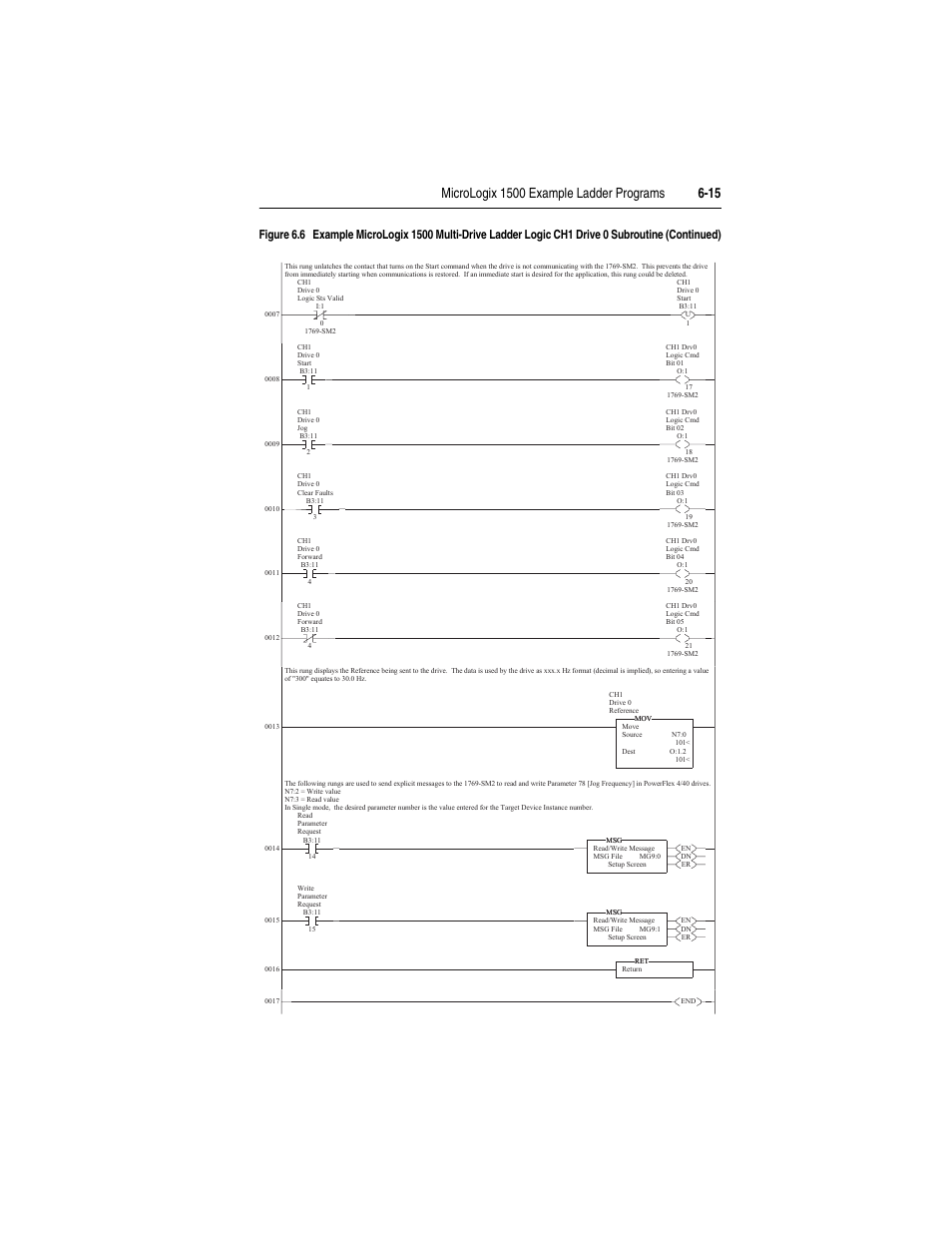 Rockwell Automation 1769-SM2 Compact I/O DSI/Modbus Communication Module User Manual | Page 95 / 204