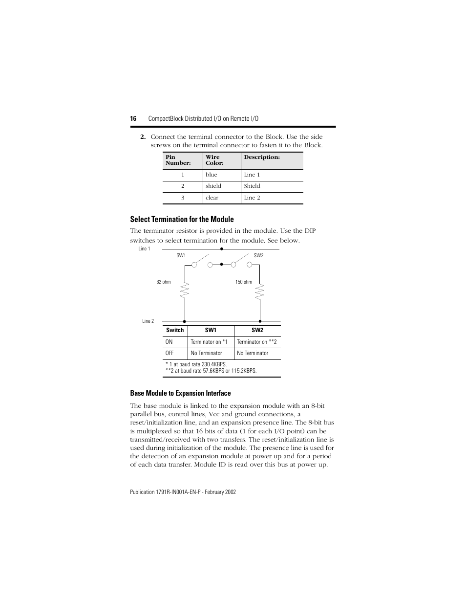 Select termination for the module | Rockwell Automation 1791R-XXXX CompactBlock RIO User Manual | Page 16 / 28