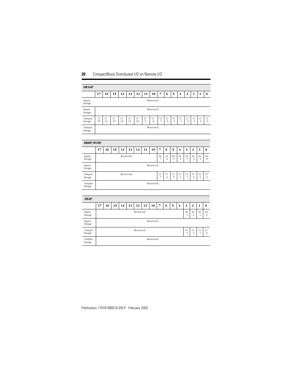 20 compactblock distributed i/o on remote i/o | Rockwell Automation 1791R-XXXX CompactBlock RIO User Manual | Page 20 / 28
