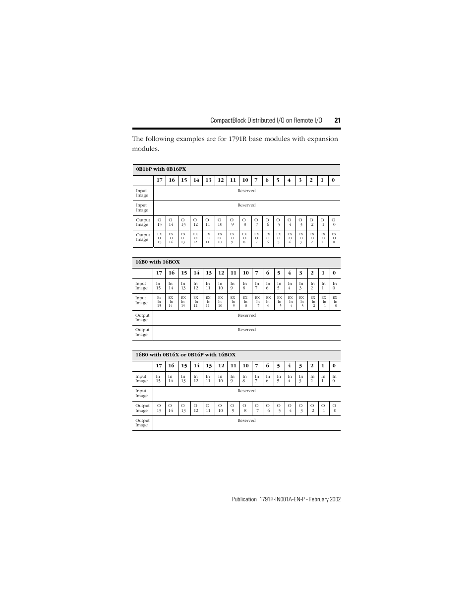 Compactblock distributed i/o on remote i/o 21 | Rockwell Automation 1791R-XXXX CompactBlock RIO User Manual | Page 21 / 28