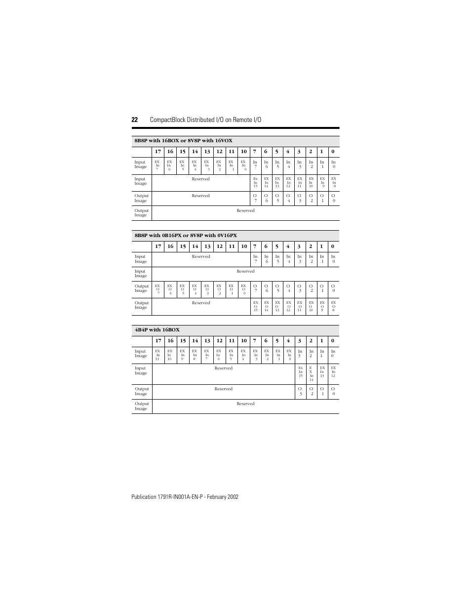 22 compactblock distributed i/o on remote i/o | Rockwell Automation 1791R-XXXX CompactBlock RIO User Manual | Page 22 / 28
