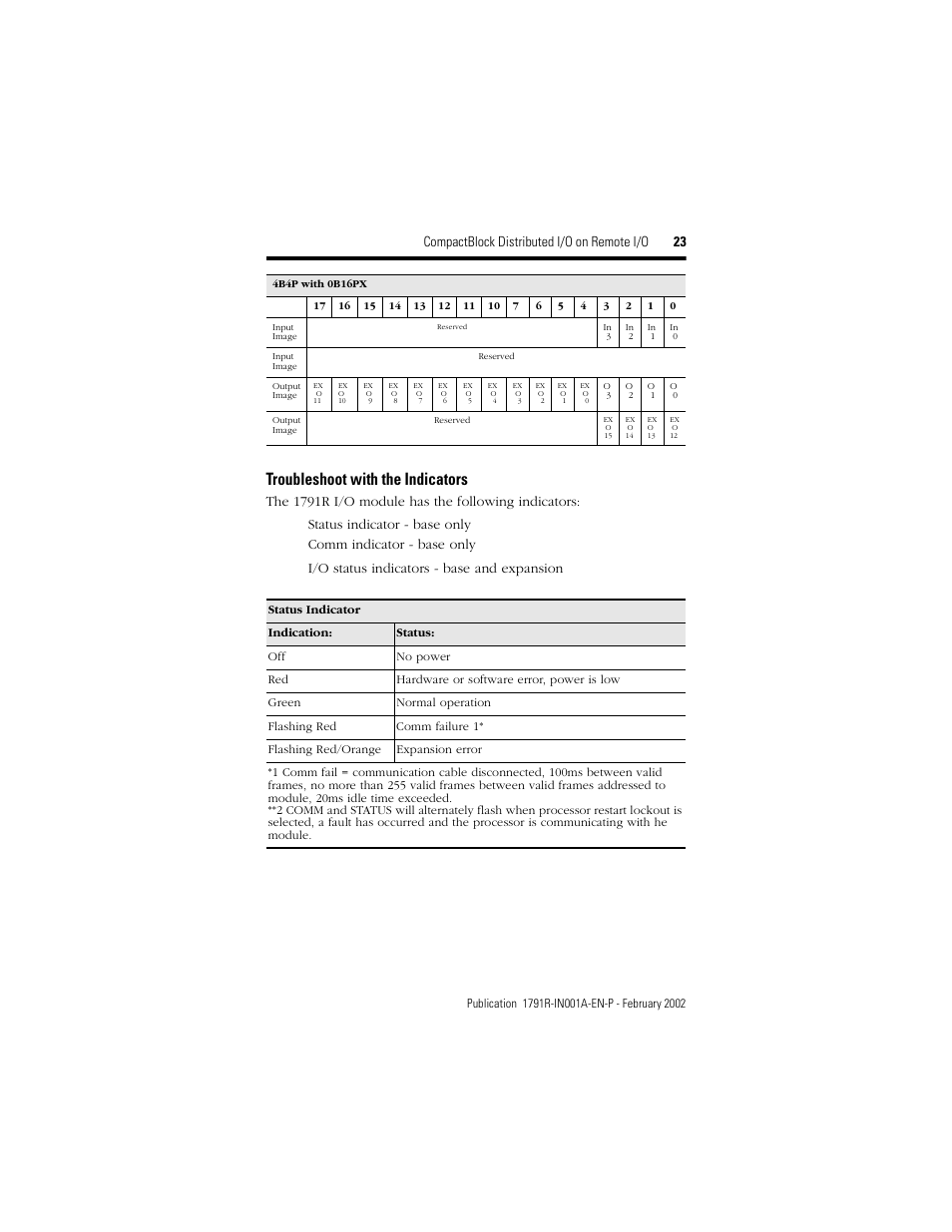 Troubleshoot with the indicators, Compactblock distributed i/o on remote i/o 23 | Rockwell Automation 1791R-XXXX CompactBlock RIO User Manual | Page 23 / 28