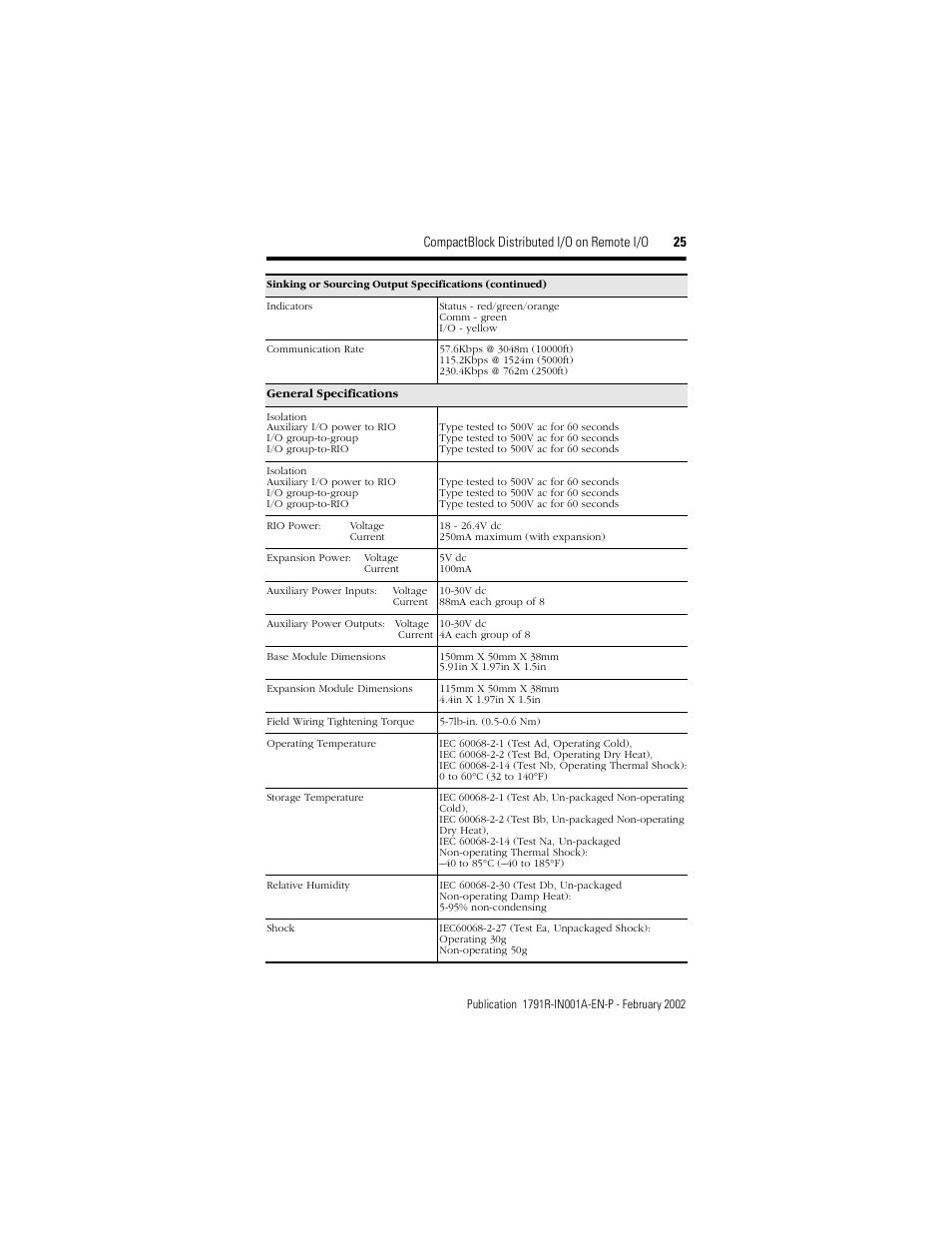 Compactblock distributed i/o on remote i/o 25 | Rockwell Automation 1791R-XXXX CompactBlock RIO User Manual | Page 25 / 28