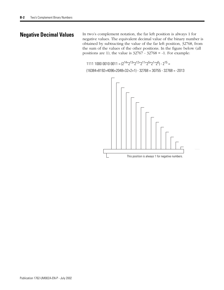 Negative decimal values | Rockwell Automation 1762-IT4 Thermocouple/mV Input Module User Manual | Page 100 / 144