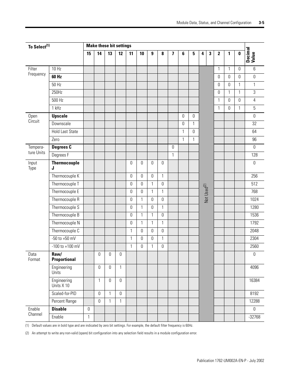 Rockwell Automation 1762-IT4 Thermocouple/mV Input Module User Manual | Page 35 / 144