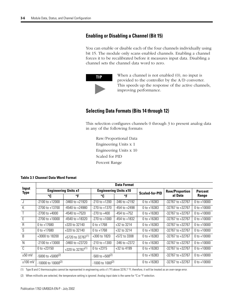 Enabling or disabling a channel (bit 15), Selecting data formats (bits 14 through 12) | Rockwell Automation 1762-IT4 Thermocouple/mV Input Module User Manual | Page 36 / 144