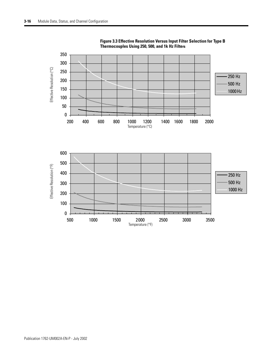 Rockwell Automation 1762-IT4 Thermocouple/mV Input Module User Manual | Page 46 / 144