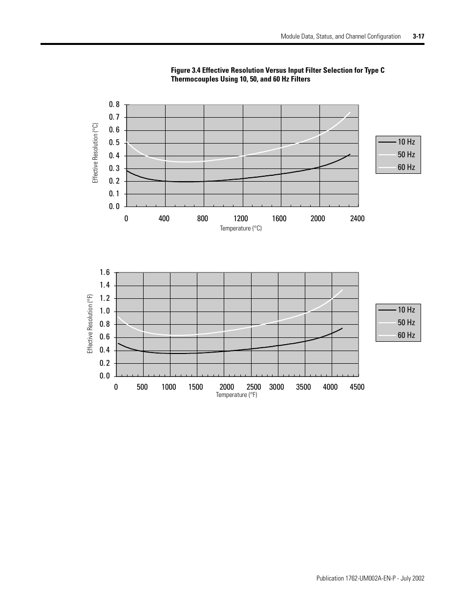 Rockwell Automation 1762-IT4 Thermocouple/mV Input Module User Manual | Page 47 / 144
