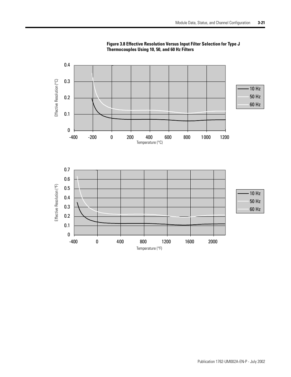 Rockwell Automation 1762-IT4 Thermocouple/mV Input Module User Manual | Page 51 / 144