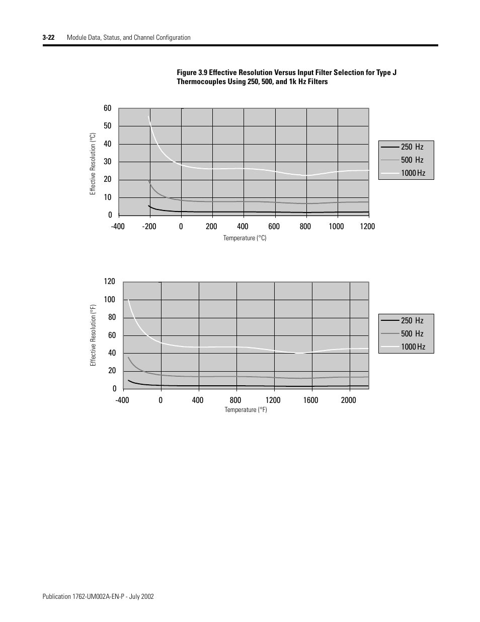 Rockwell Automation 1762-IT4 Thermocouple/mV Input Module User Manual | Page 52 / 144