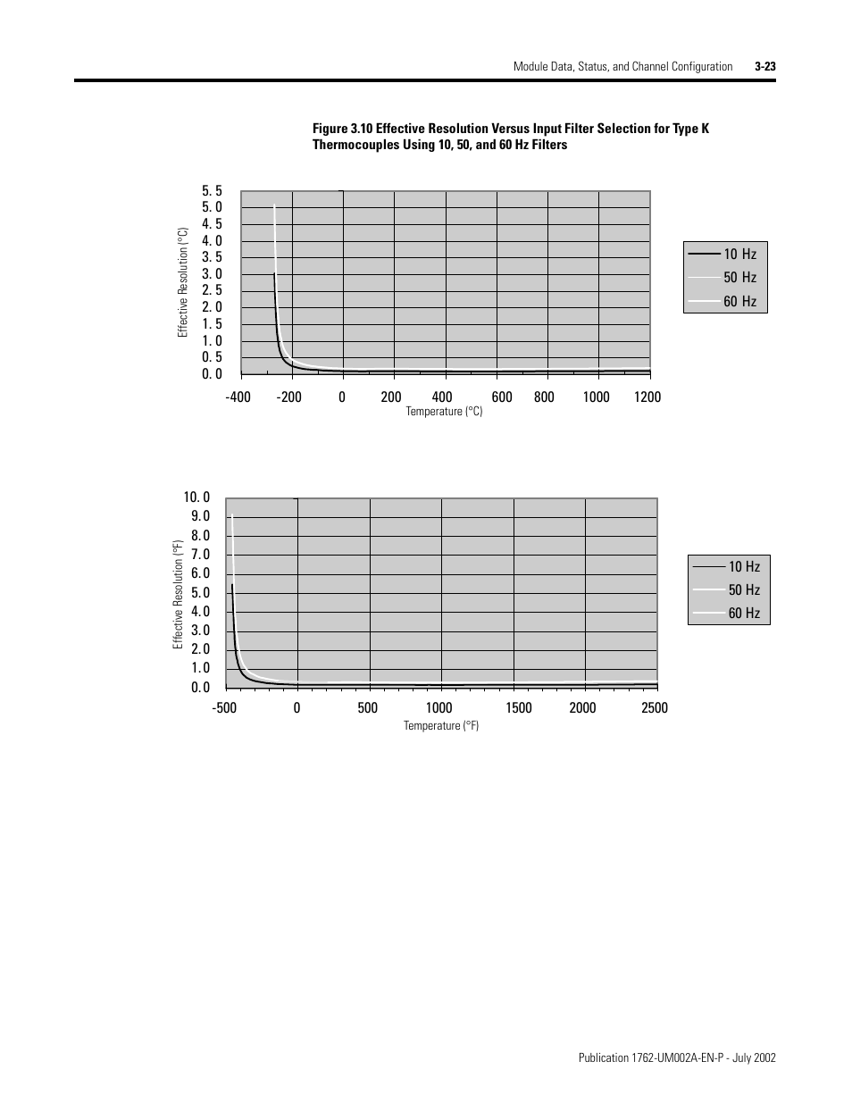 Rockwell Automation 1762-IT4 Thermocouple/mV Input Module User Manual | Page 53 / 144