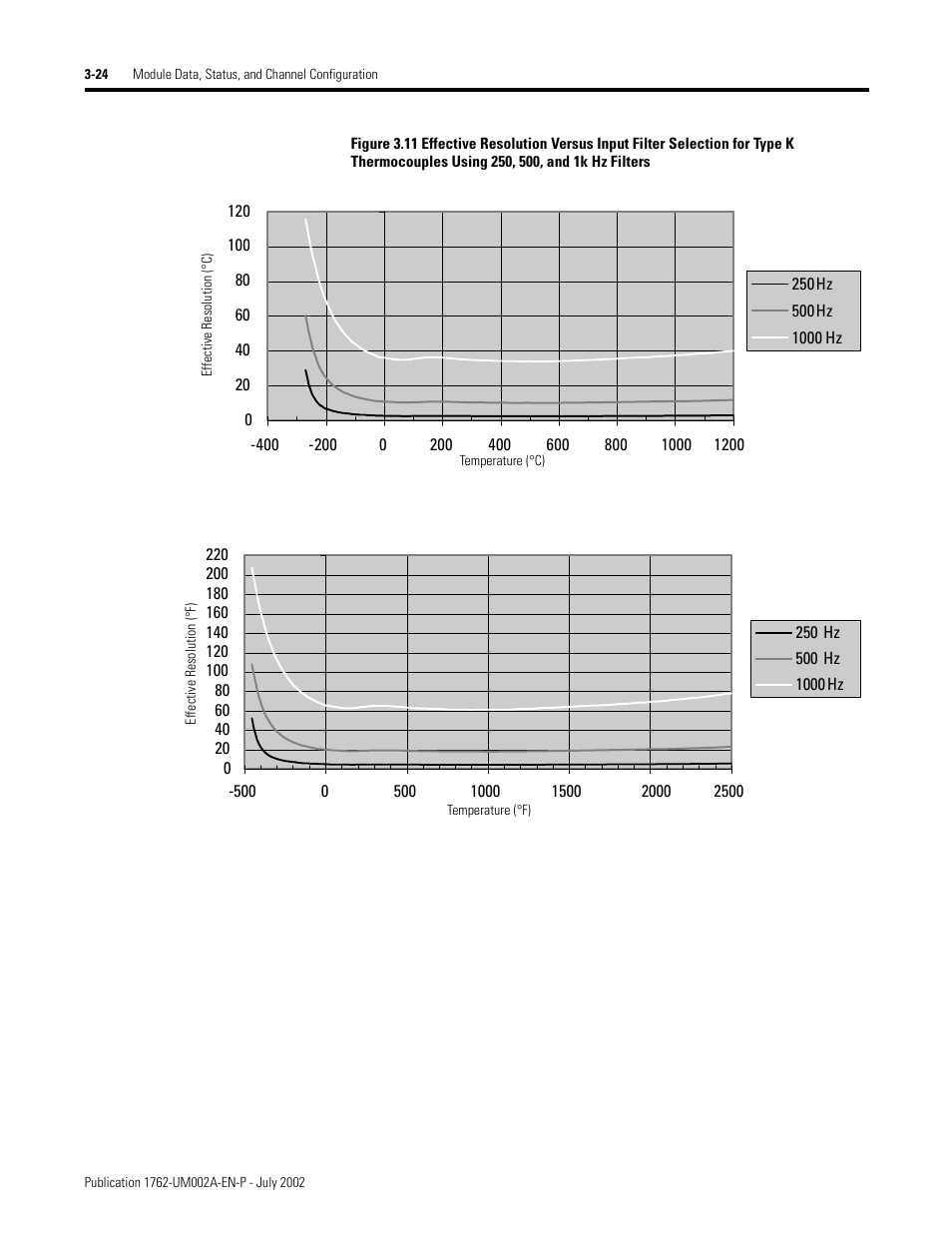 Rockwell Automation 1762-IT4 Thermocouple/mV Input Module User Manual | Page 54 / 144