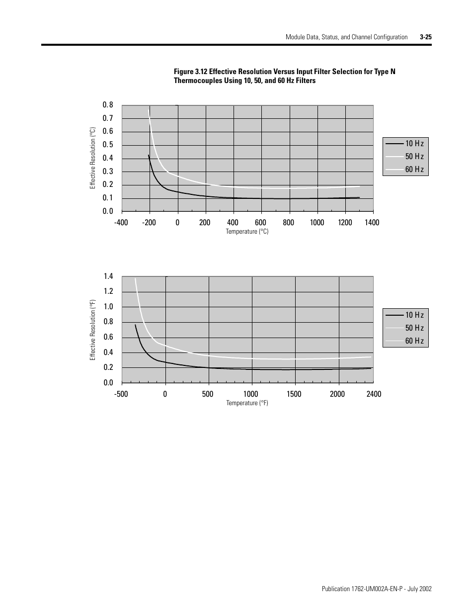 Rockwell Automation 1762-IT4 Thermocouple/mV Input Module User Manual | Page 55 / 144