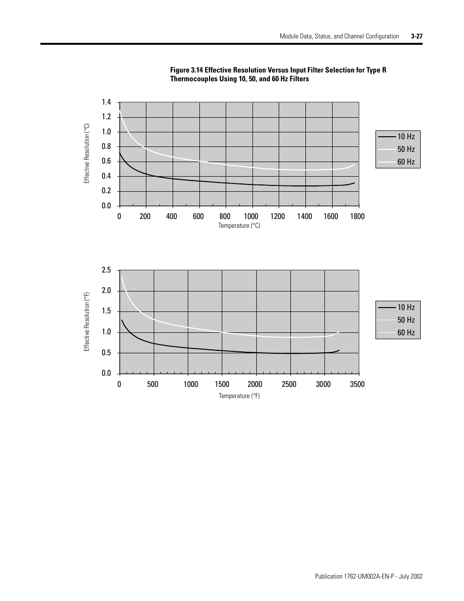 Rockwell Automation 1762-IT4 Thermocouple/mV Input Module User Manual | Page 57 / 144