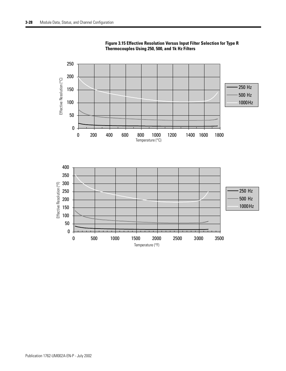 Rockwell Automation 1762-IT4 Thermocouple/mV Input Module User Manual | Page 58 / 144