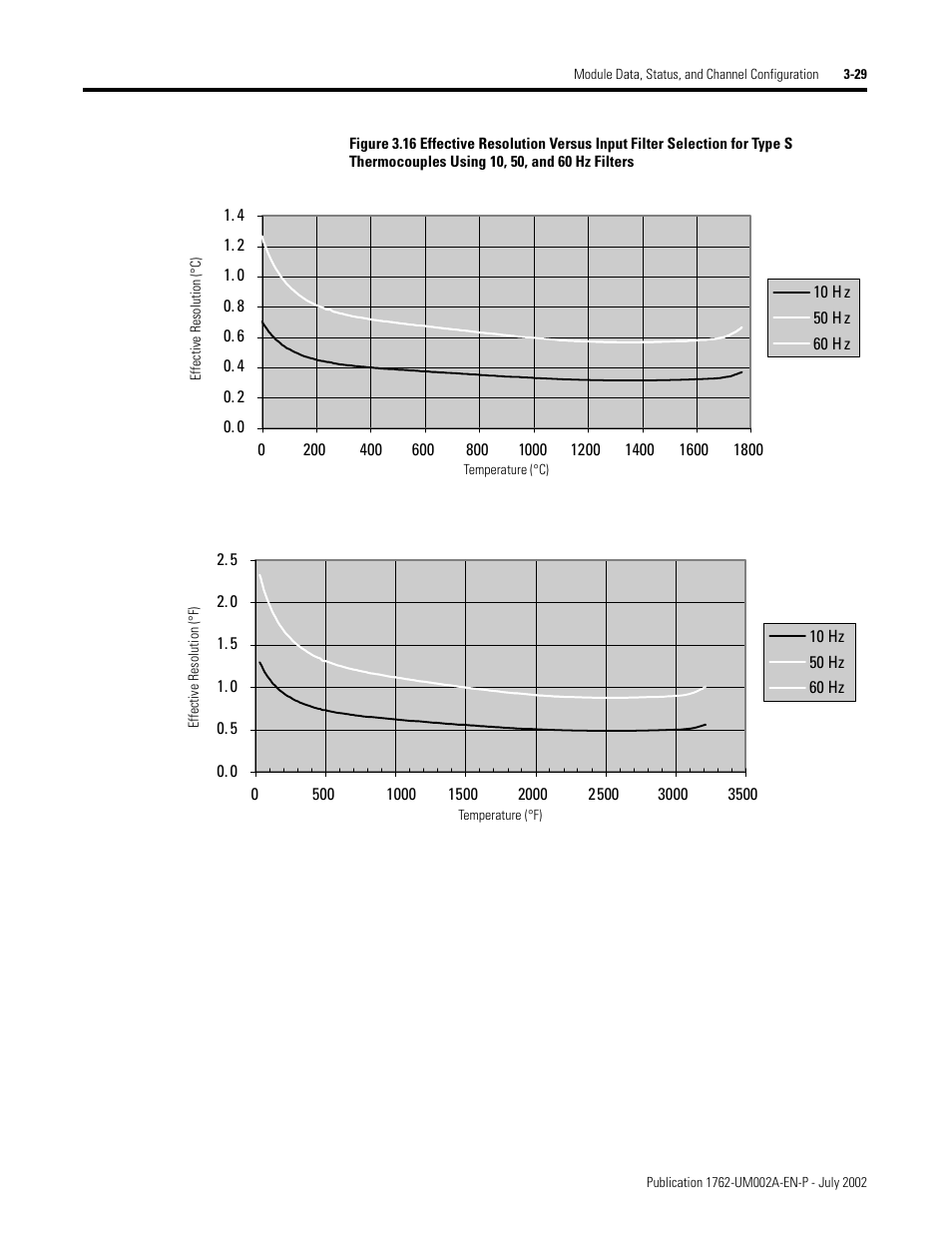 Rockwell Automation 1762-IT4 Thermocouple/mV Input Module User Manual | Page 59 / 144
